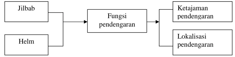 Gambar 7. Kerangka konsep 