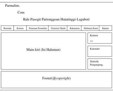 Gambar 3.2 Tampilan form halaman login admin