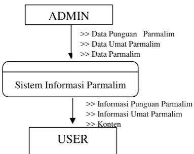 Tabel 4.8 Tabel admin_modul