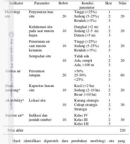 Tabel 2.2 Hasil identifikasi penilaian kondisi fisik lingkungan situ Kemuning. 