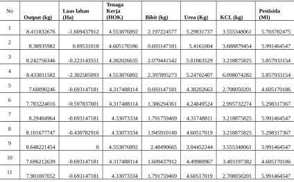 Tabel 1.  Data Siap Olah