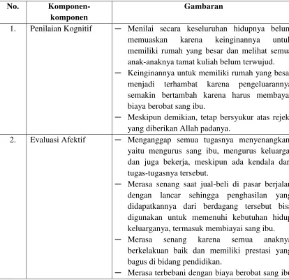 Komponen-komponen Gambaran 