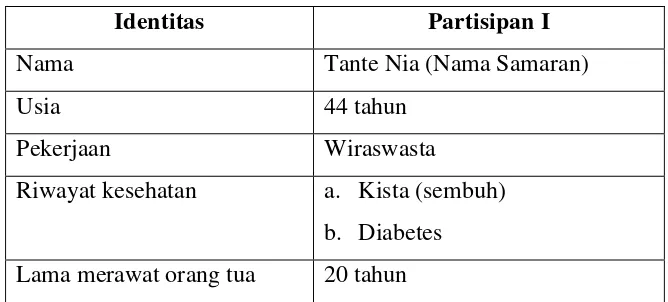 Tabel 1. Gambaran Umum Partisipan I 