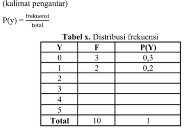 Tabel x.Perhitungan probabilitas terambilnya produk cacat secara teoritis