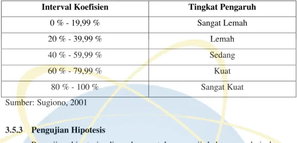 Tabel  F  dilakukan  untuk  mengetahui  pengaruh  variabel  bebas  secara  bersama-sama  terhadap  variabel  terikat