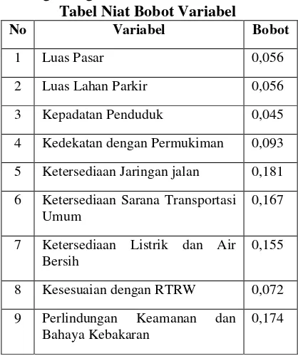 Tabel Perhitungan Skor Pasar Tradisional 