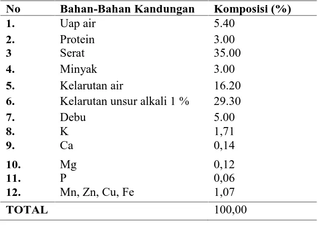 Tabel 2.1 Bahan penyusun tandan kosong kelapa sawit
