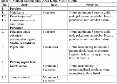 Tabel 4. Standar Sarana pada Area Kerja Mesin Bubut 