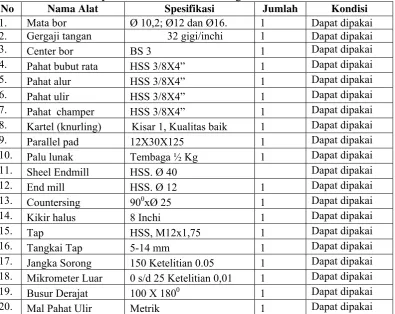 Tabel 9. Standar Persyaratan Peralatan Utama 