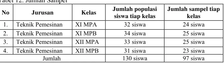 Tabel 12. Jumlah Sampel 