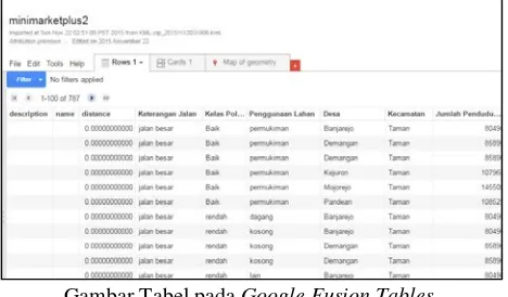 Gambar Tabel pada Google Fusion Tables 