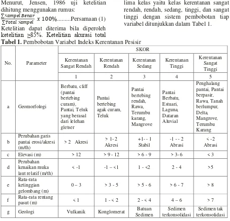 Tabel 1. Pembobotan Variabel Indeks Kerentanan Pesisir 