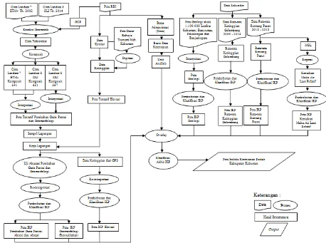 Gambar 1. Diagram Alir Penelitian 