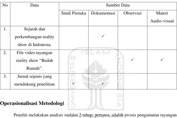 Tabel Prosedur Pengambilan Data 