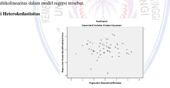 Tabel 2. menunjukkan koefisien keandalan reliabilitas instrumen penelitian sebesar 0.801, 0.862, 0.873, 0.881  (nilai reliabilitas instrumen &gt; 0,6), artinya variabel X1, X2, X3 dan Y dinyatakan reliable