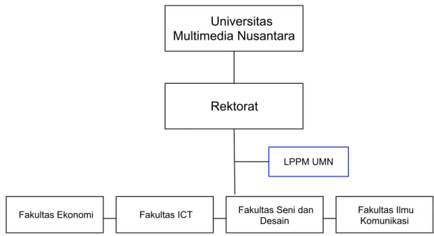 Gambar 2.7 Struktur Perusahaan Universitas Multimedia Nusantara  