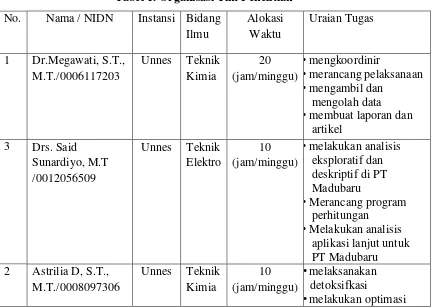 Tabel 1. Organisasi Tim Penelitian 