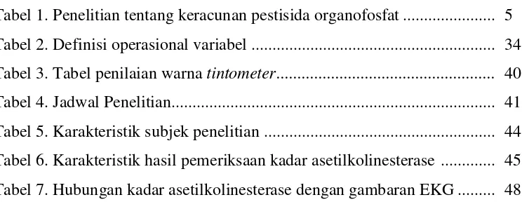 Tabel 7. Hubungan kadar asetilkolinesterase dengan gambaran EKG .........  48 