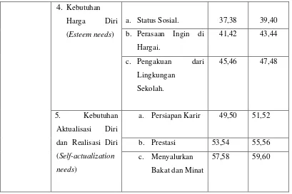 Tabel 3.2  Kisi-Kisi Angket Partisipasi Siswa-Siswi SMA dan SMK dalam 