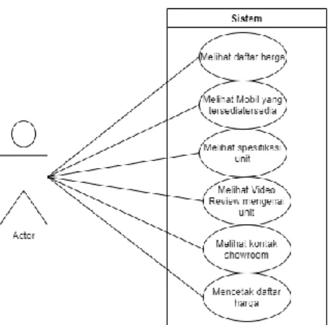 Gambar 2 Use Case Diagram User 