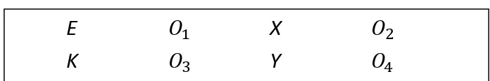  Tabel 3.1  E     X 