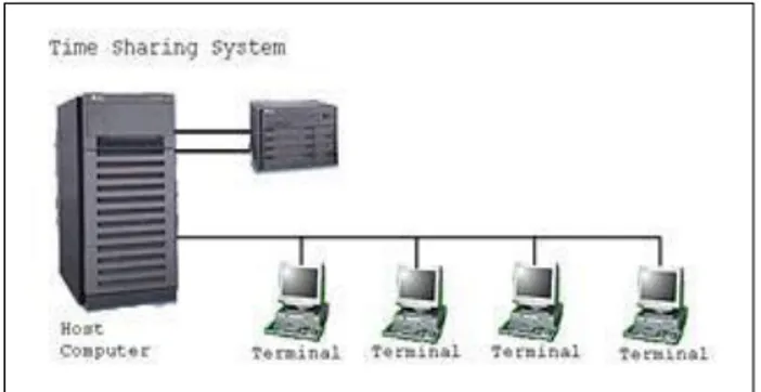 Gambar 3.2 Jaringan Komputer Model TTS  Sumber : https://dosenit.com