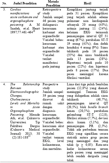 Tabel 1. Penelitian tentang keracunan pestisida organofosfat (lanjutan)