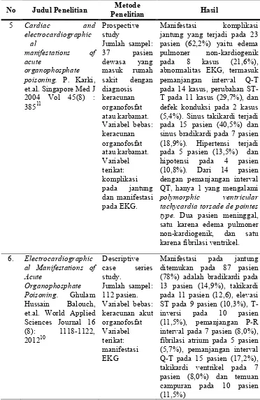 Tabel 1. Penelitian tentang keracunan pestisida organofosfat (lanjutan)