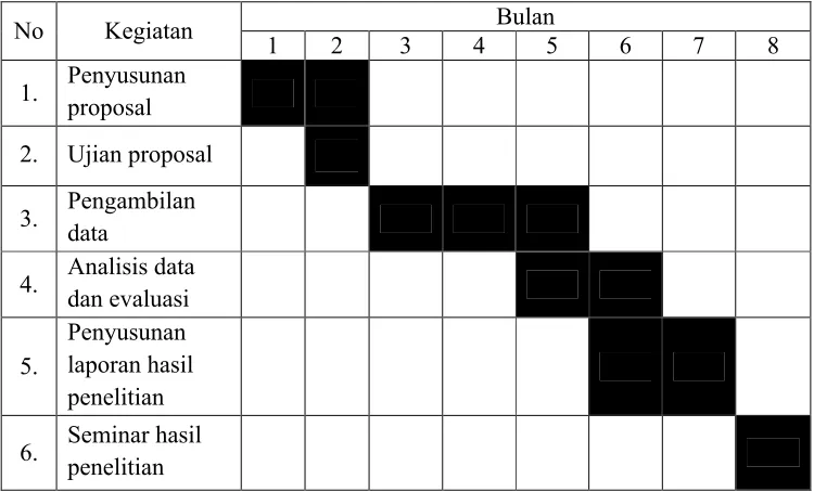 Tabel 4. Jadwal penelitian