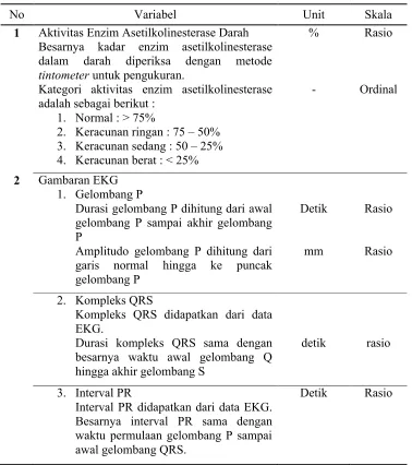 Tabel 2. Definisi operasional variabel