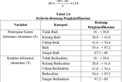 Tabel 3.4 Kriteria Rentang Pengklasifikasian 