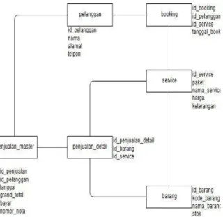 Gambar 3  Use Case Diagram 
