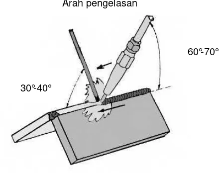 Gambar 20. Sambungan Sudut Luar 