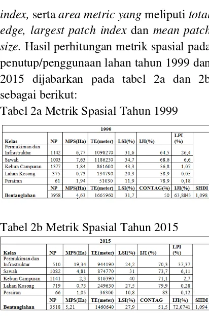 Tabel 2a Metrik Spasial Tahun 1999 