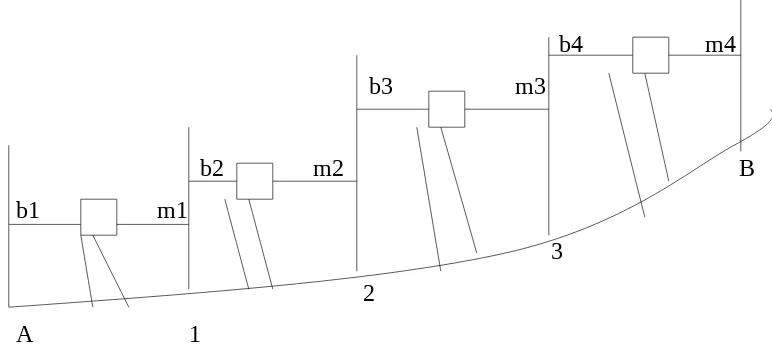 Gambar 2.8 .Prinsip pengukuran penampang memanjang