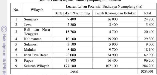 Tabel 3. Potensi tegakan alami nyamplung di Indonesia 