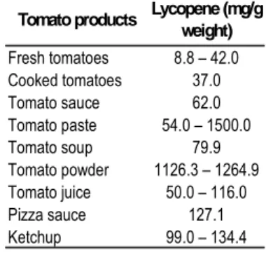 Figure 2 indicates the survival of WIL2-NS cells after exposure to various doses of lycopene for 1 hour