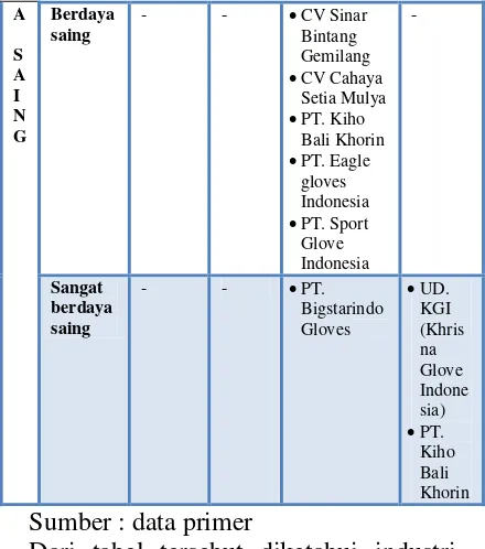 Tabel 4.7 Cross Tab Daya Saing Dan Kesiapan Industri STK 