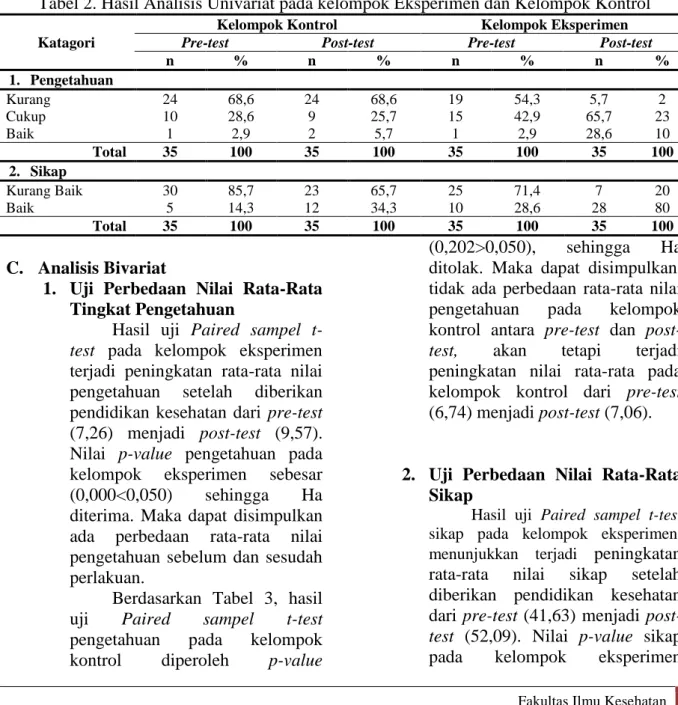 Tabel 2. Hasil Analisis Univariat pada kelompok Eksperimen dan Kelompok Kontrol  Katagori 