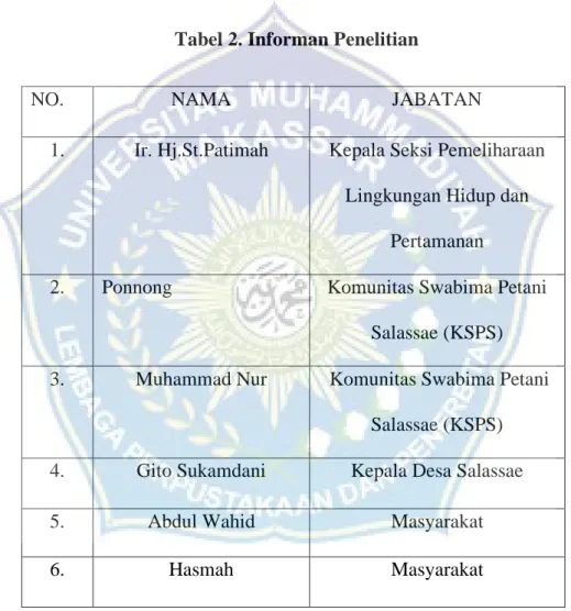 Tabel 2. Informan Penelitian 