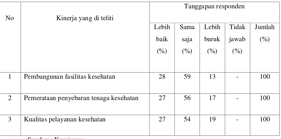 Tabel 17 