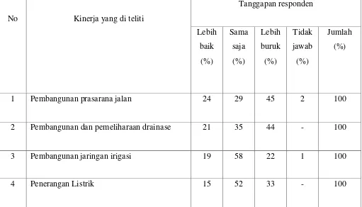 Tabel 18 