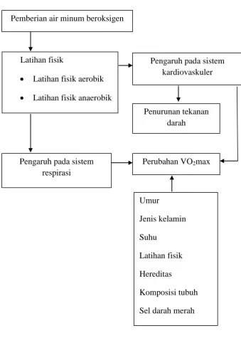 Gambar 1. Kerangka teori 