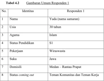 Tabel 4.2 Gambaran Umum Responden 1 