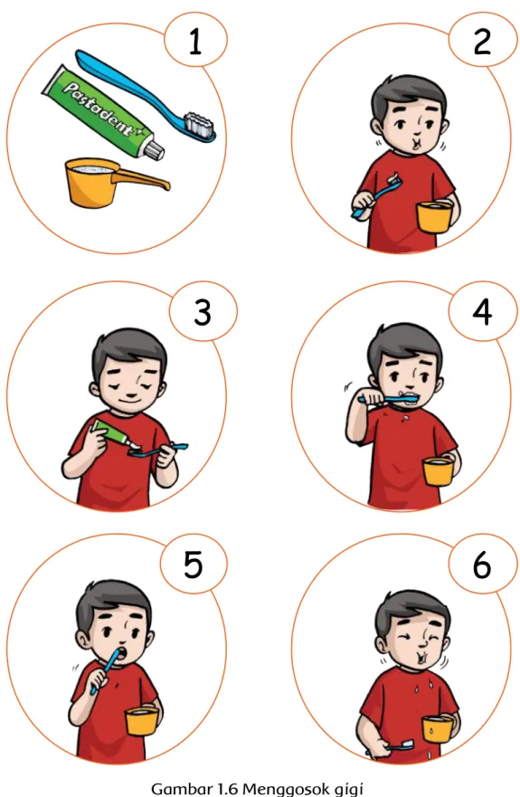 Gambar 1.6 Menggosok gigi