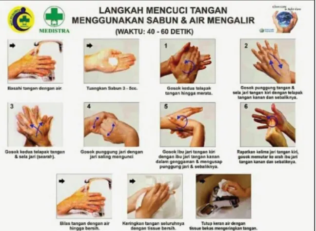 Gambar 1.19 Cara cuci tangan