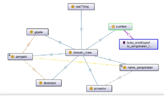 Gambar 2. Use Case Diagram 