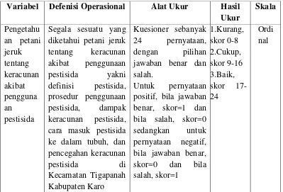 Tabel 3.1  Defenisi Operasional Gambaran Pengetahuan Petani Jeruk tentang    Keracunan Akibat Penggunaan Pestisida di Kecamatan Tigapanah Kabupaten Karo 