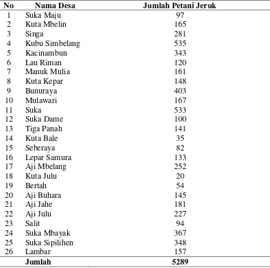Tabel 4.1 Jumlah Petani Jeruk Setiap Desa di Kecamatan Tigapanah        
