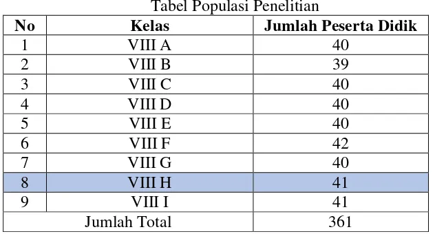 Tabel Populasi Penelitian 